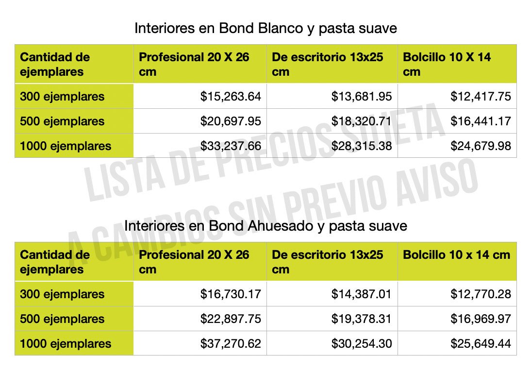 Costos y tirajes para impresión de cuadernos